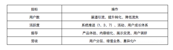 运营方案怎么写，你真的懂？