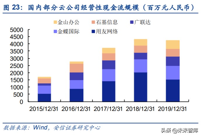 云计算专题报告：SaaS，计算机中的消费股