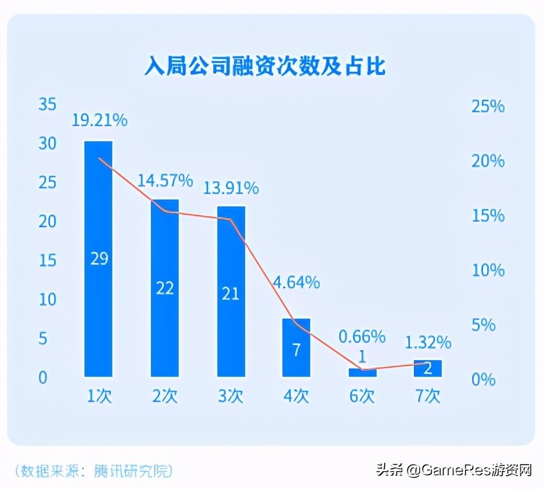 格来云为什么没有nba(外冷内热，云游戏怎么了？)