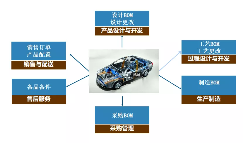 讲真！是时候把这份PLM锦囊打包带走了