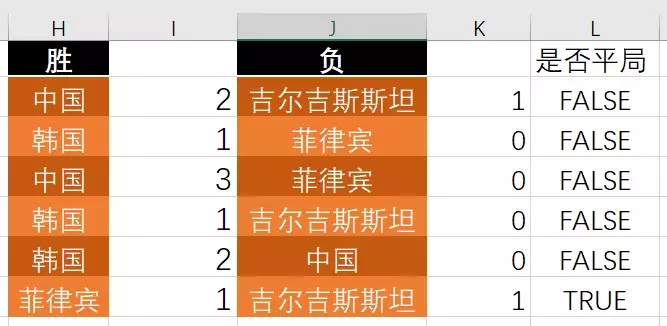 世界杯篮球小组赛排名规则(2019亚洲杯中国队晋级！这些小组赛排名规则你都会算吗？)