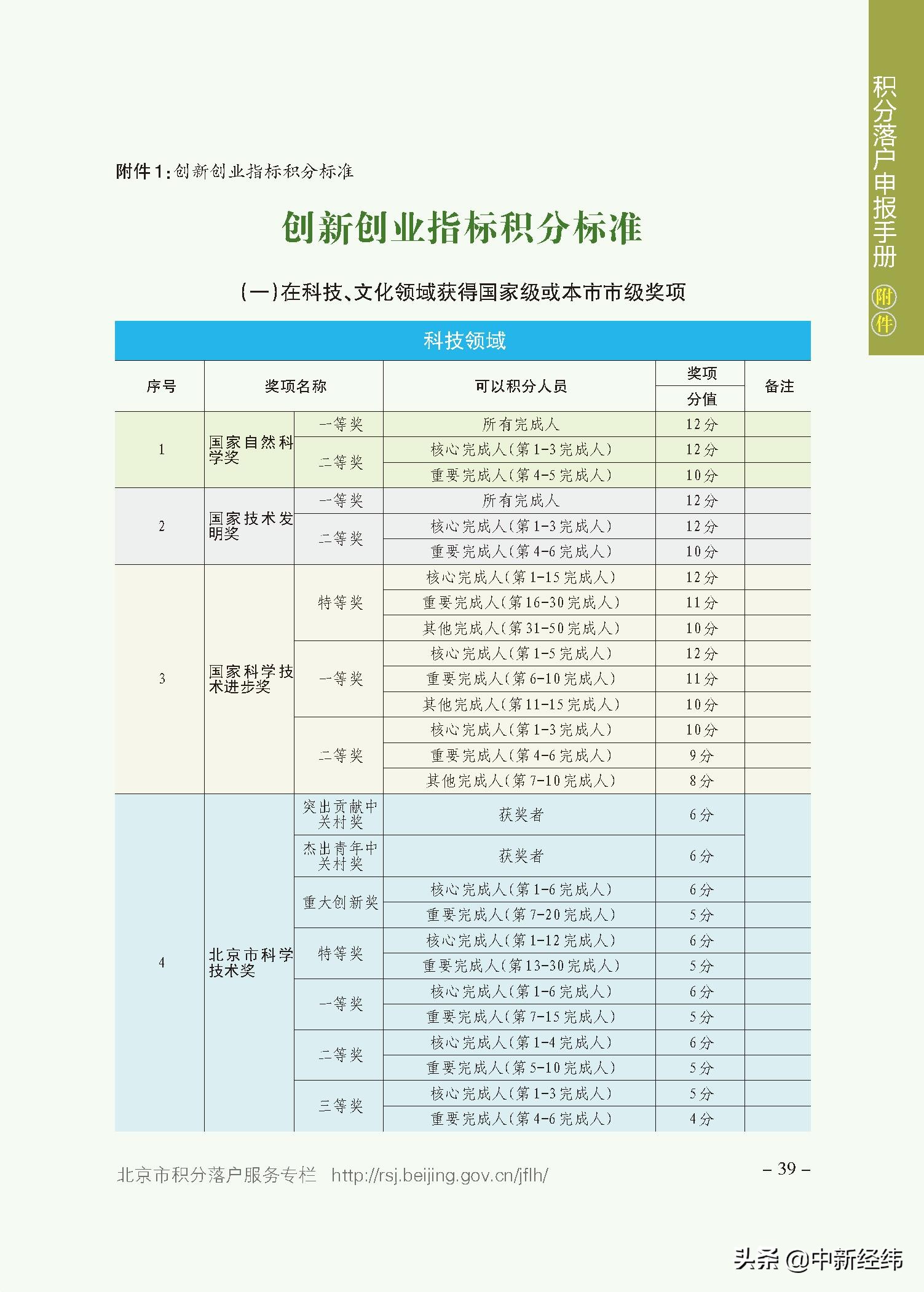 积分入户查询,个人积分入户查询官网