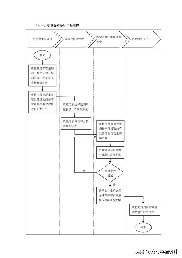 质量管理表格大全