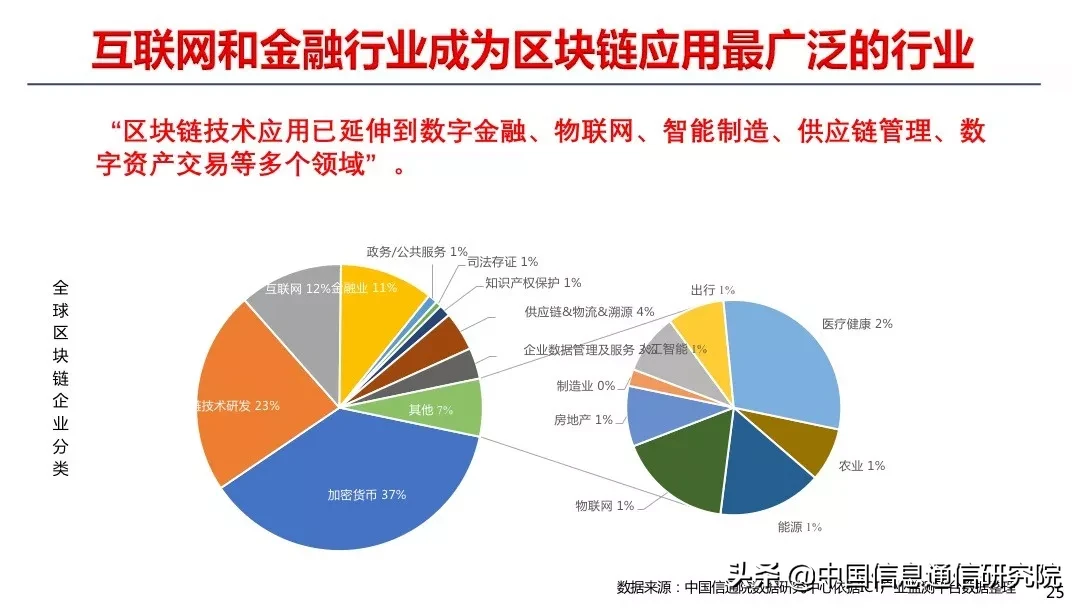 中国信通院何宝宏：疫情之下，区块链如何助力公益平台建设 | 风向TALKS