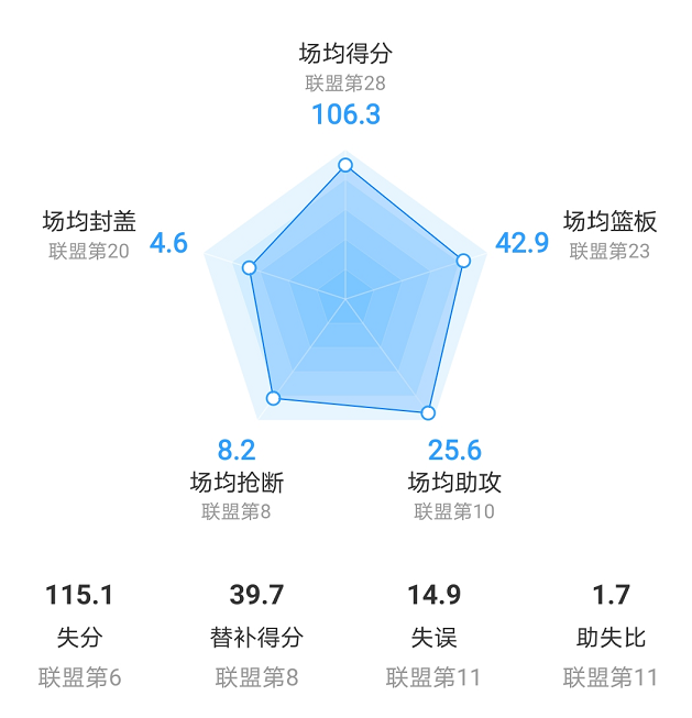 为什么nba复赛没有勇士(重整旗鼓！无缘复赛名单的勇士，接下去要做出哪些调整)