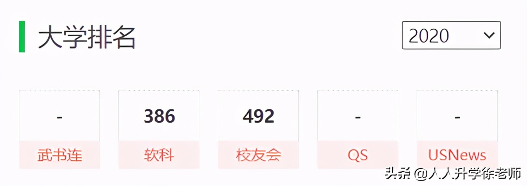 21年云南高考数据分享：500多分，能去川、渝的6所二本高校