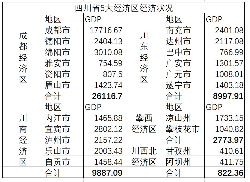 四川人看过来，成都真的在“吸血”吗？