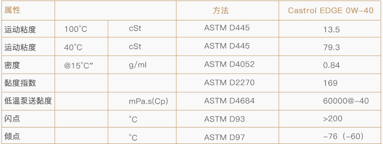 618机油怎么买，全网主流机油品牌及种类，只买对的不买贵的