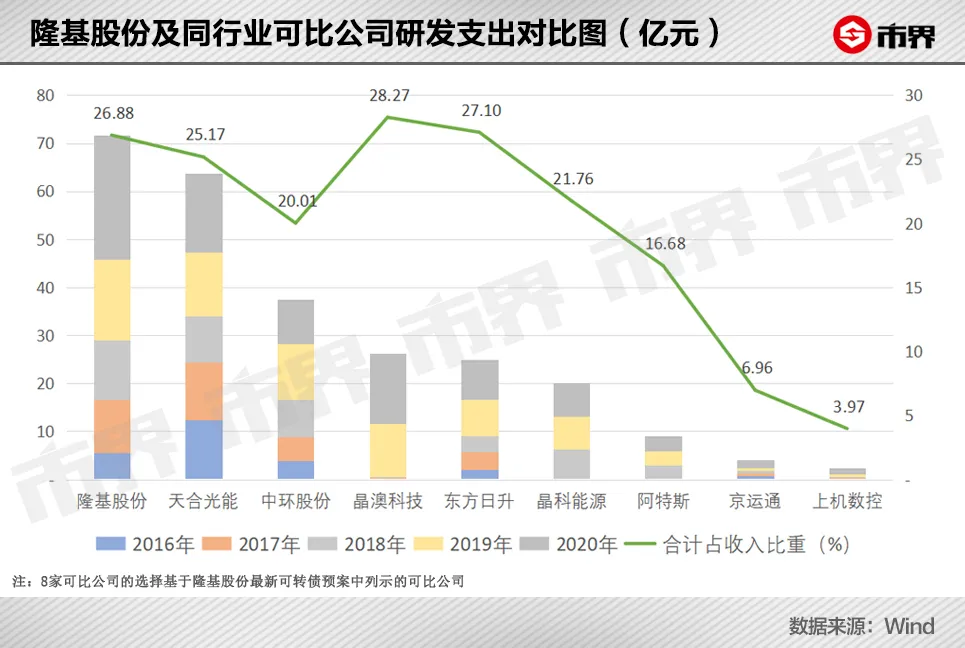 隆基股份，一场价值4500亿的抉择