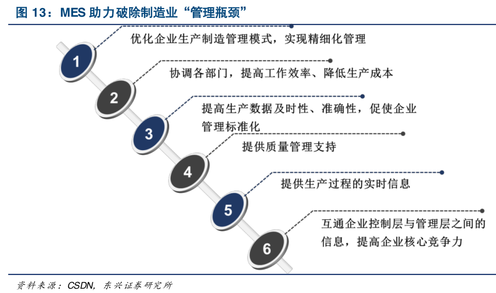 中美科技战命门之工业软件深度分析报告