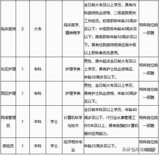 石家庄医院招聘（河北两所医院招专业技术人员）