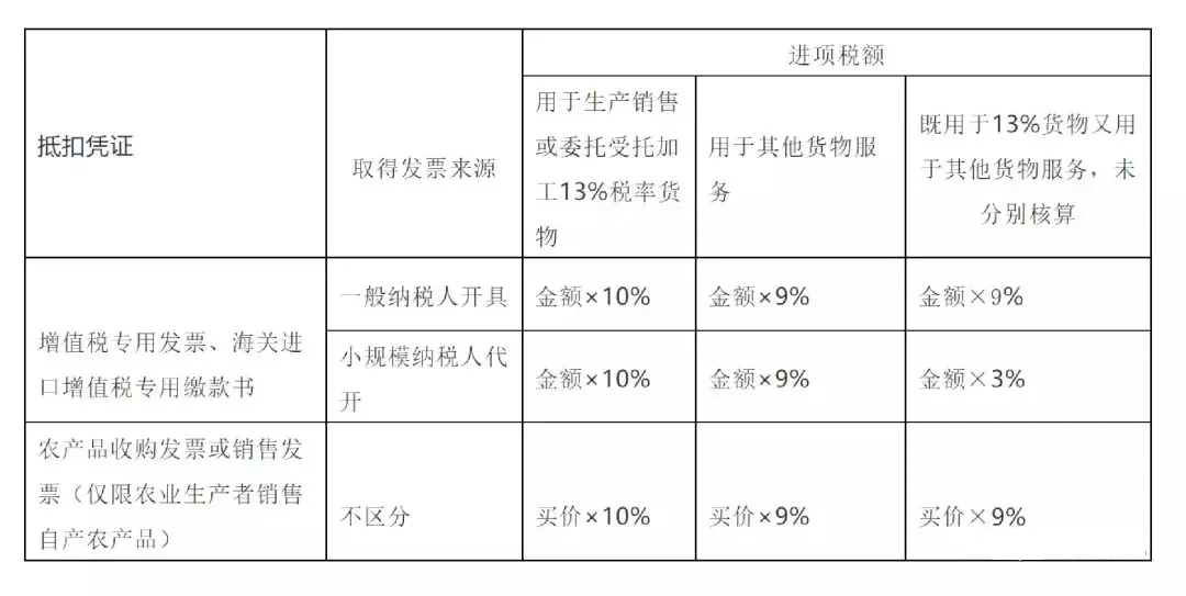 不合理进项税额已转出，还是被罚款9.65万元！究竟是哪里出问题了