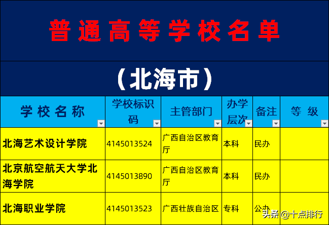 北海職業學院官網(2019年北海市大學名單一覽) - 鬱金香