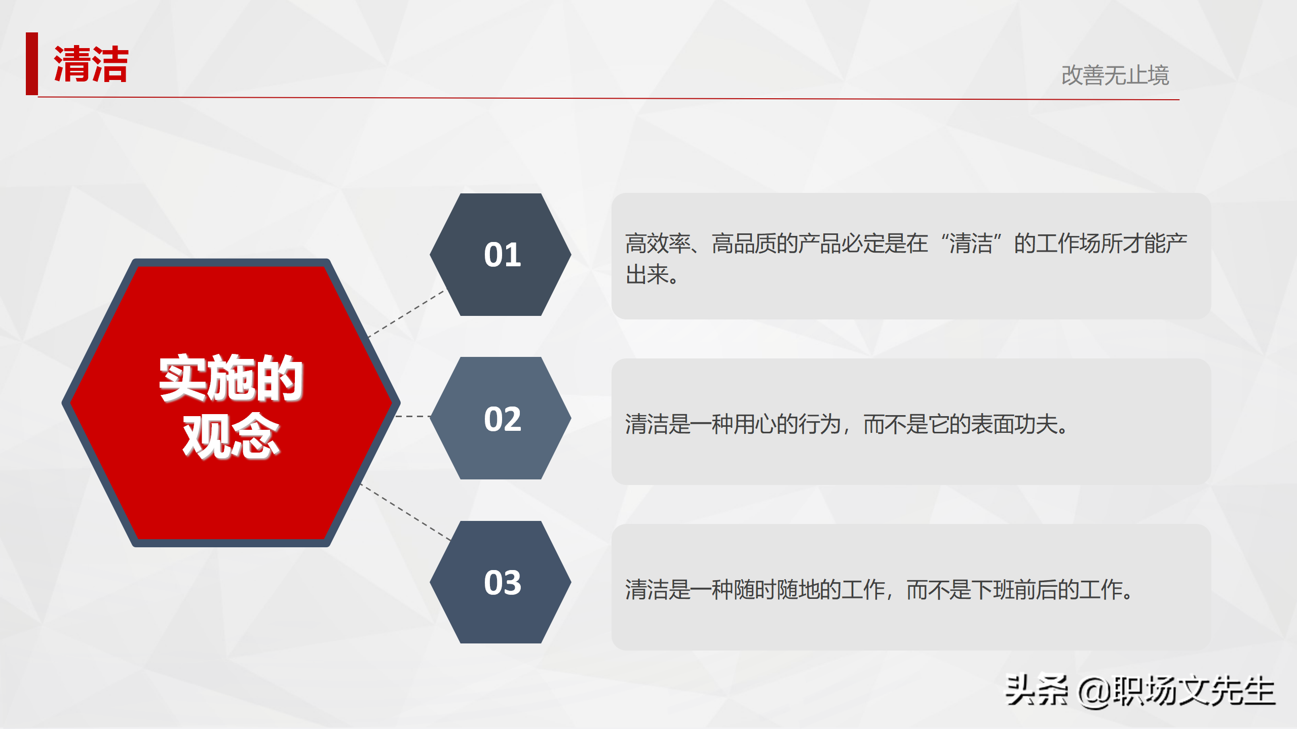 5S活动始于素养，终于素养，29页5S管理培训PPT，5S实施的方法