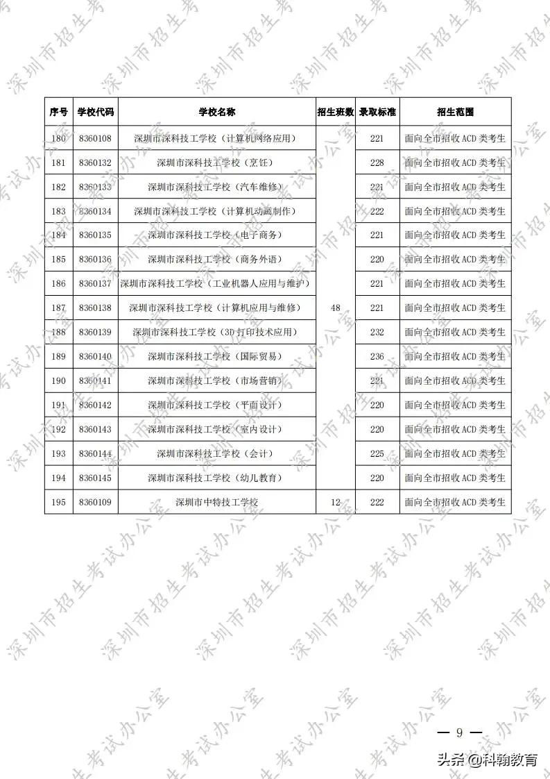 深圳31所职业学校招生计划、住宿情况汇总