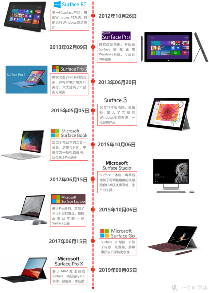 微软真粉丝之Surface go超详细点评