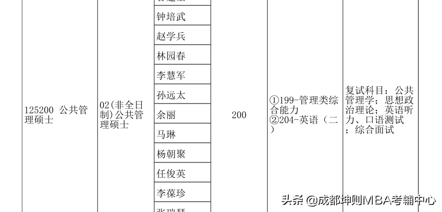 郑州大学2022年专业学位学制及学费一览表