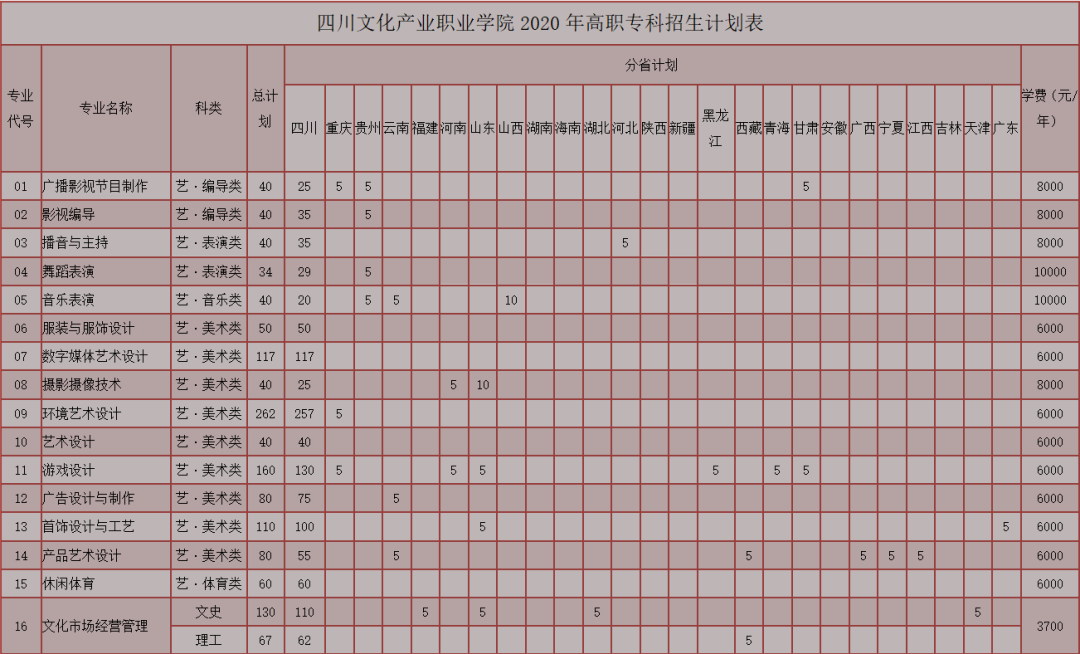 全国第一所文化产业高职院校，素有文产类“黄埔军校”美誉