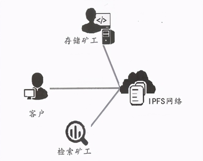 架构解密分布式到微服务：分布式文件存储，星际文件系统IPFS