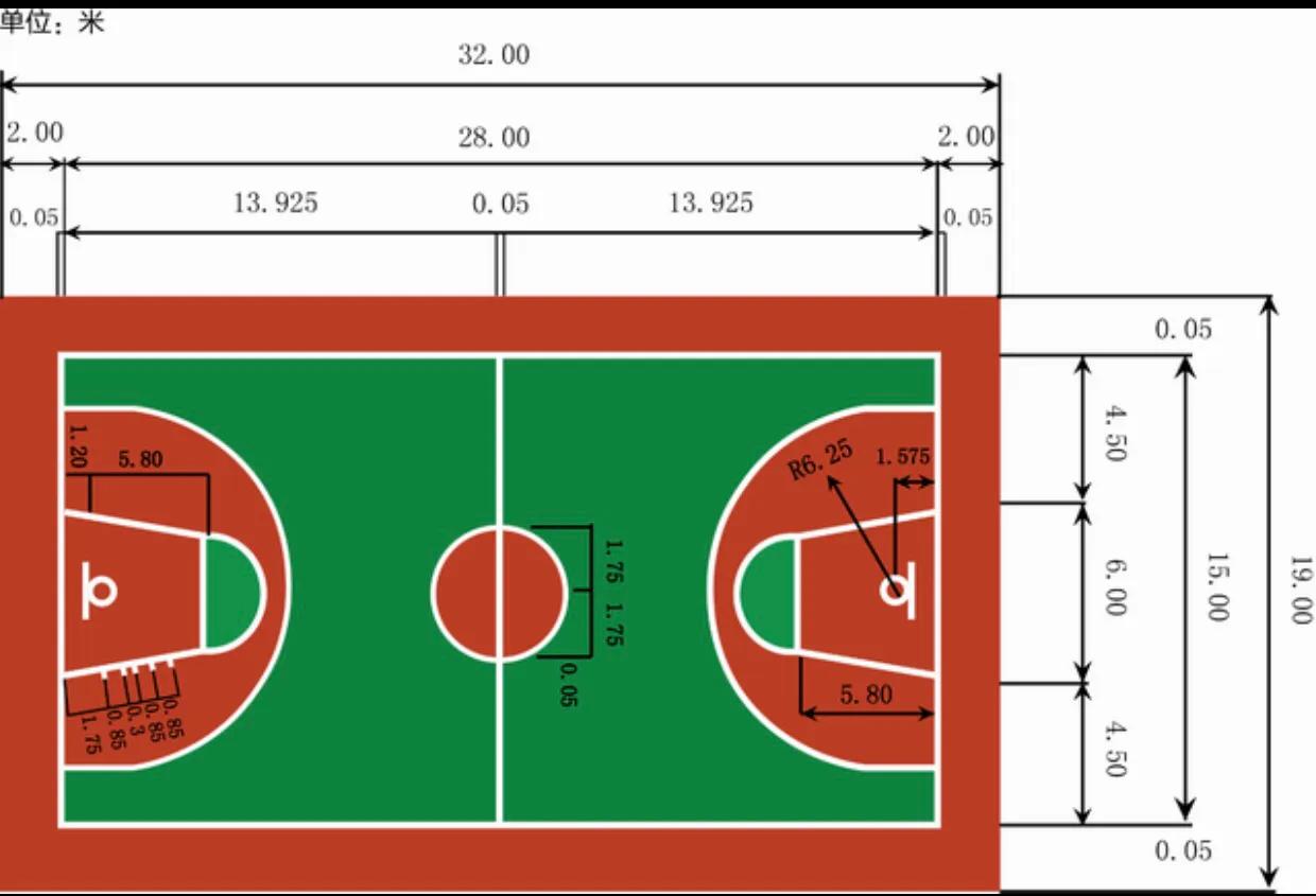 篮球球场规则(「规则篇」球场标准)