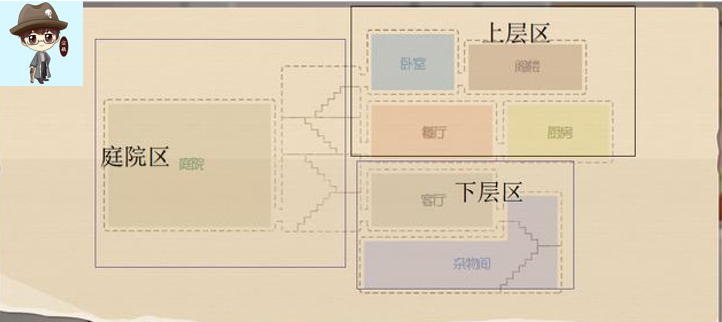 猫和老鼠手游：回归童年记忆，万字原创解析经典之家的细节和打法