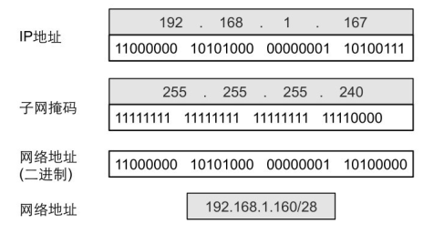 用户管理系统192.168.1.1（用户管理系统192.168.1.1密码）-第4张图片-昕阳网