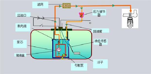 发动机怠速时出现抖动现象，怎么办？这十大项目要细心检查