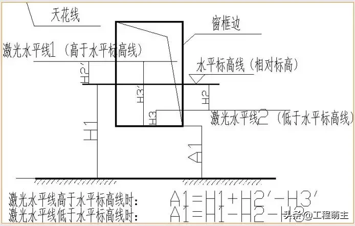 万科全套实测实量操作手册，主体结构/装饰装修……