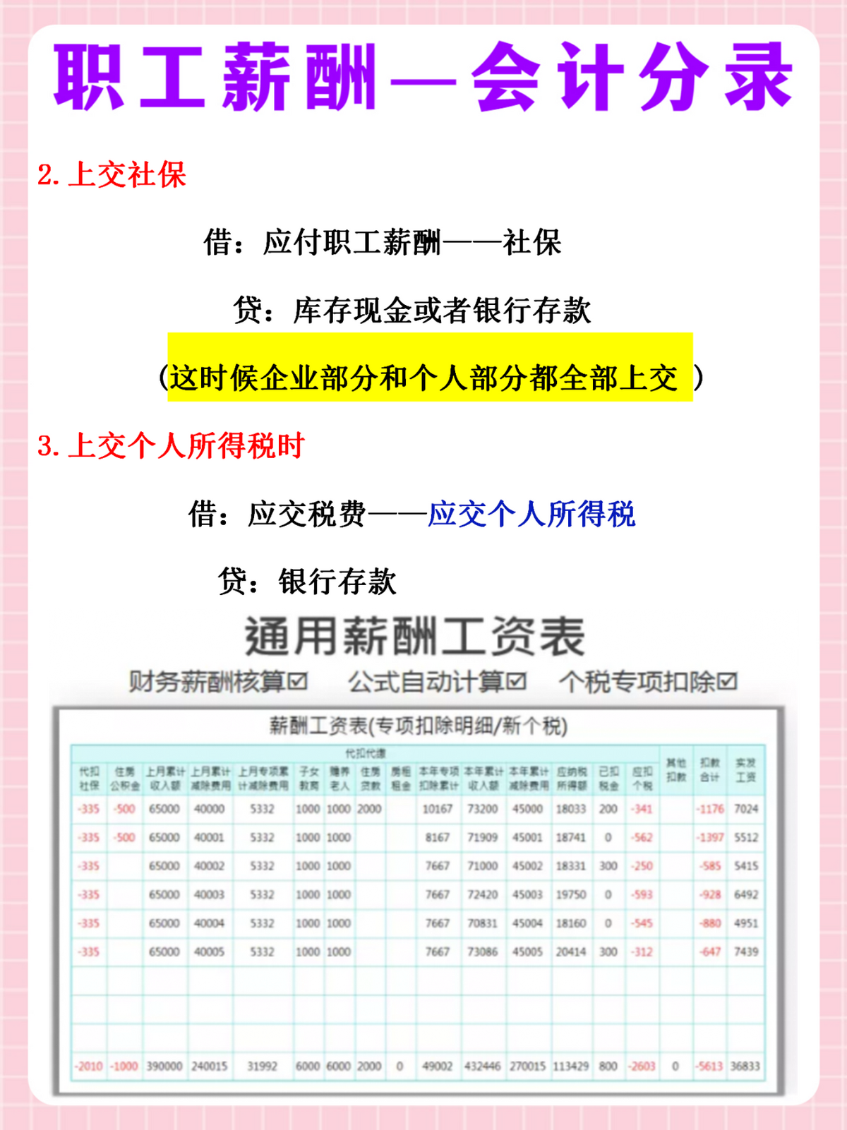 身为会计！你连职工薪酬账务处理都不会，难怪核算工资时你总加班