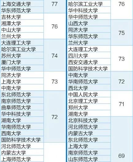 选错专业=浪费分数！最全理科专业全解析，快快收藏