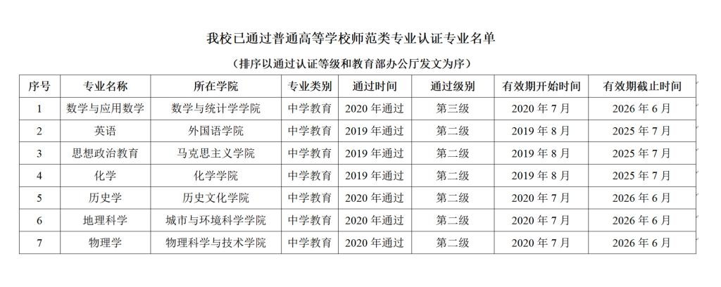 湖北这所大学：产出6大“全国首个”成果，实力备受瞩目！