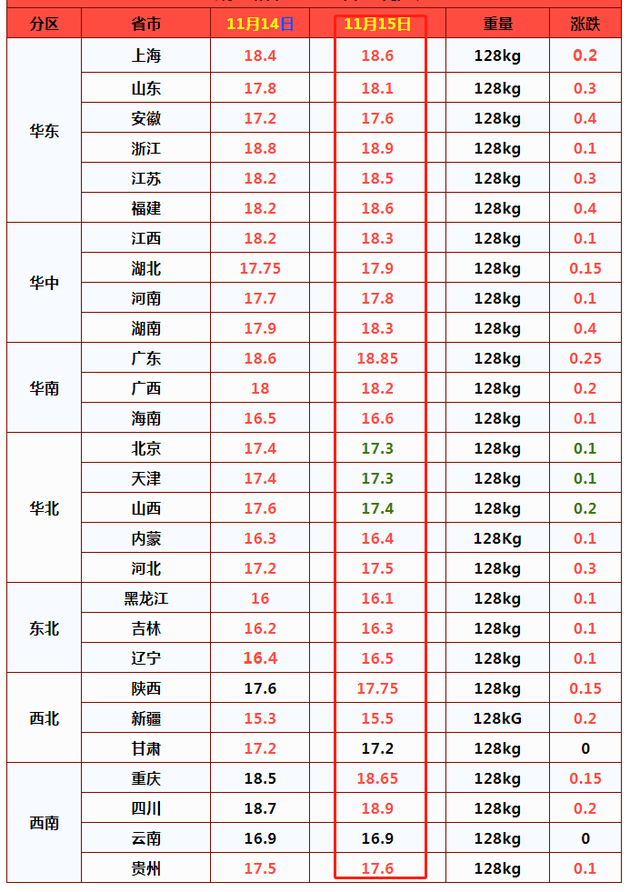 猪价“3连涨”，何时涨破10元？专家、猪农说法各不同，信谁的？