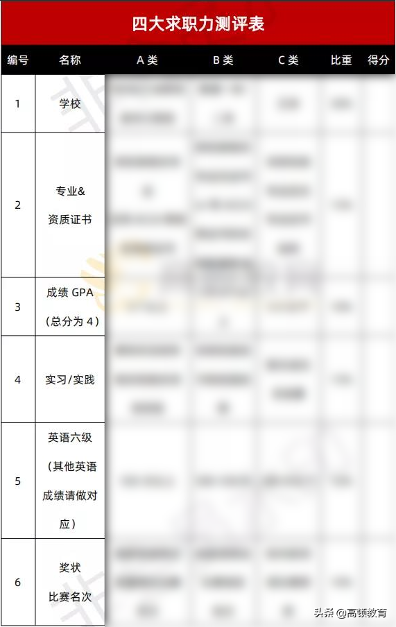 四大会计所CPA毕业院校TOP10，上财、央财竟不是第一？