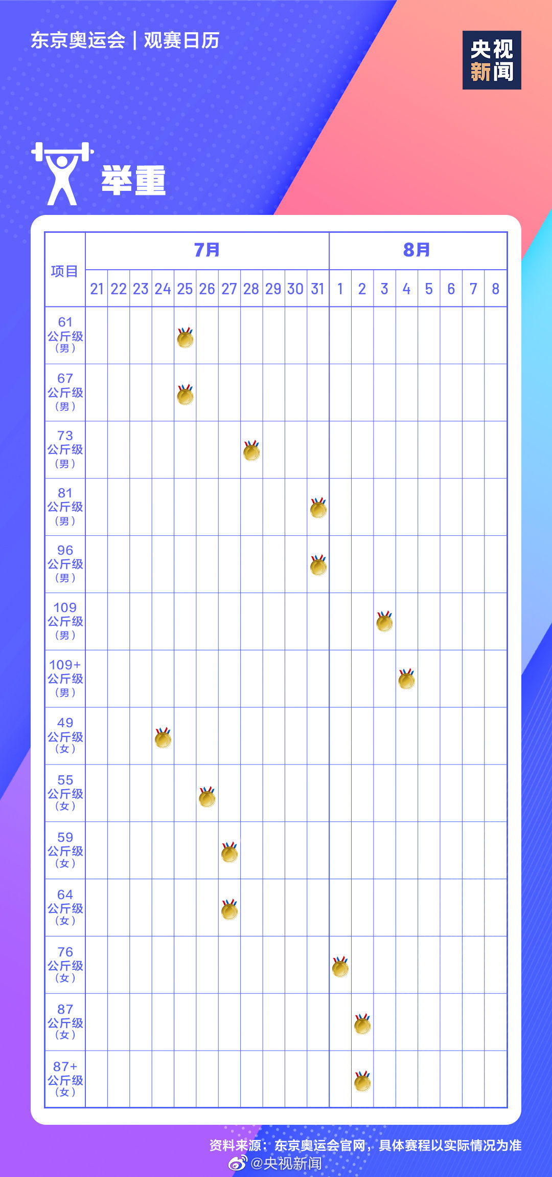 东京奥运会观赛日历(转存！极简版东京奥运会观赛日历)