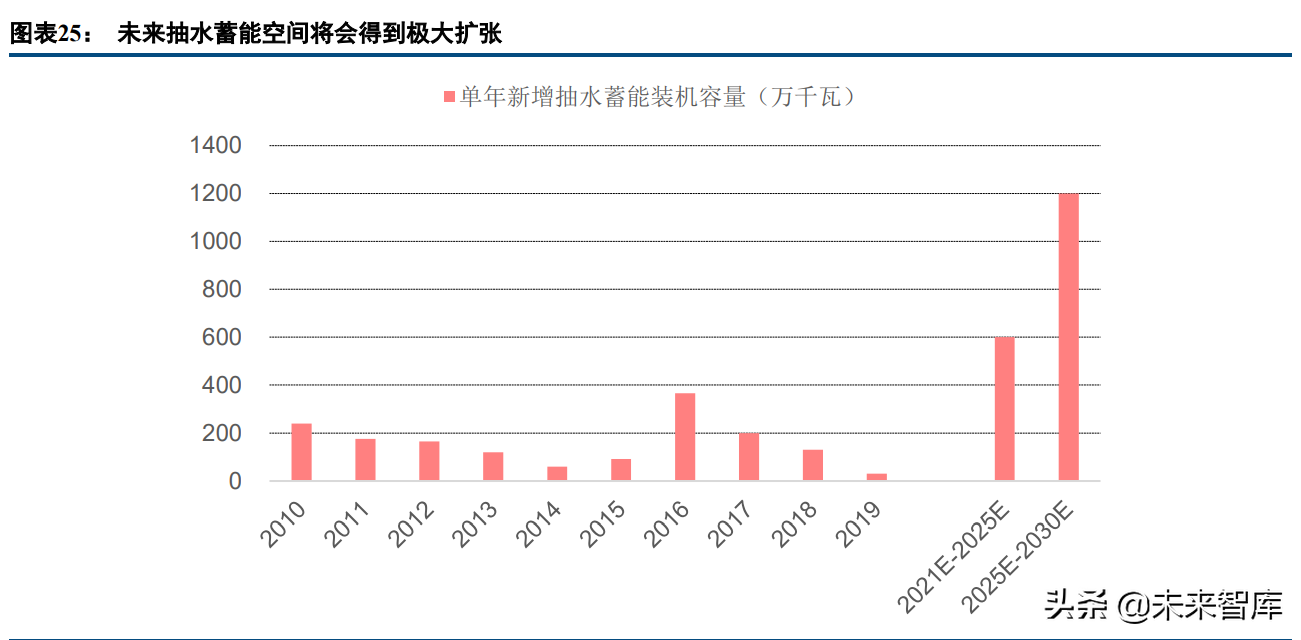 建筑行业研究及投资策略报告：新能源、新建筑、新征程