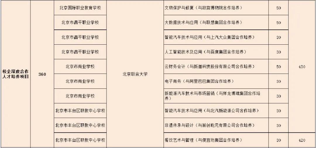 重要：聊一聊北京中考贯通项目知多少？