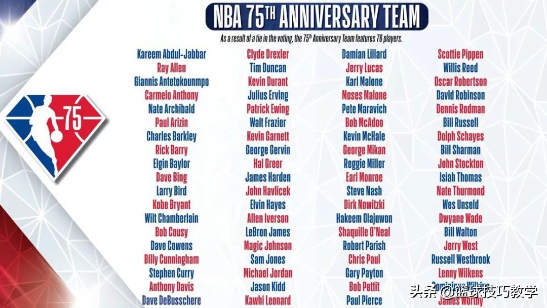 nba75周年75大球星名單排名（75大巨星榜單出爐！霍華德居然落選了？）