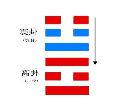 《推背图》第十五象详解：中原战乱纷纷，天子一统天下