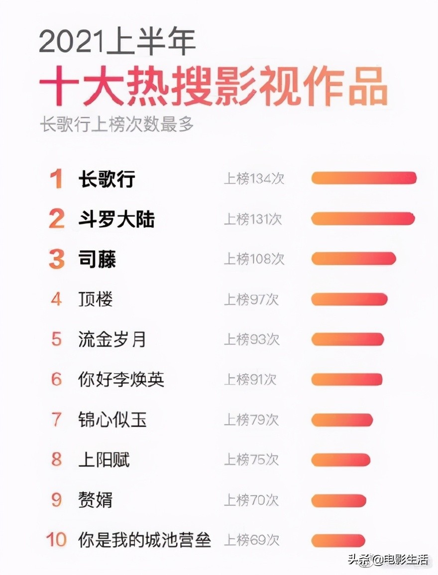 热播电视剧排行榜热播电视剧排行榜2021最新