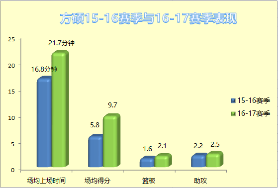 方硕19分世界杯(深度|是马布里门徒，卧薪尝胆终成名，30岁方硕还能冲国家队？)