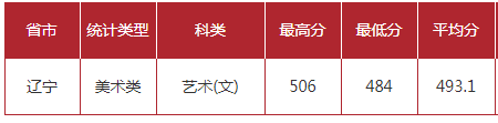 合肥工业大学2021年最新招生计划公布，艺考政策解读录取成绩
