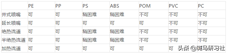 搞懂什么是注塑模具，这一条够了，太经典了