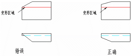 钣金件结构设计知识