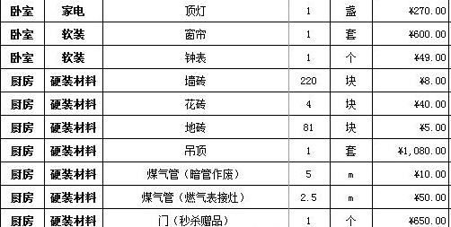 装修人工要涨价？2018最新装修人工费+材料价，多要一毛也别给！