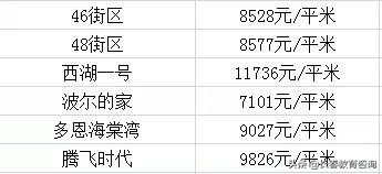 长春各区优质学校大曝光！看看你家在附近吗？各区房价都多少？