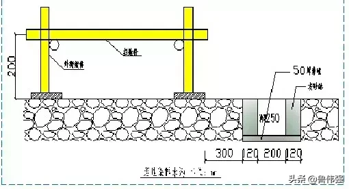 工地安全施工检查图文详解，PPT下载