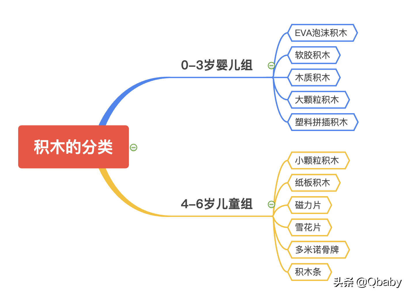 婴儿玩具什么牌子的好（放假了就好好玩吧）