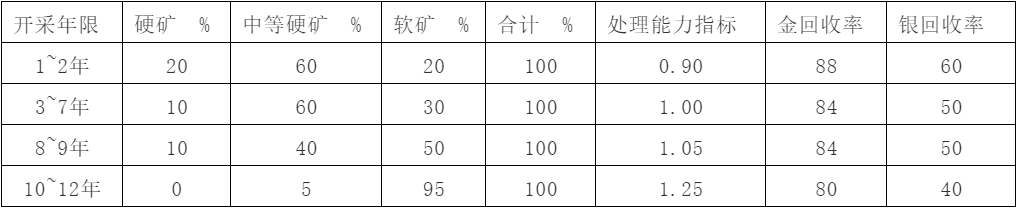 现代炼金术：如何设计建设一个成功的选矿厂？