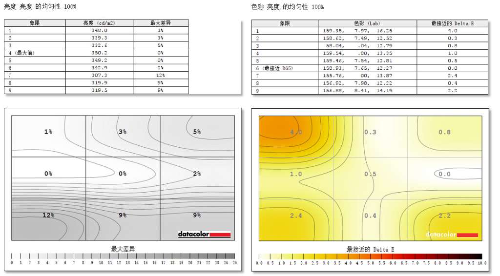 nanoIPS满血旗舰165Hz莱茵护眼认证联想拯救者Y27Q-20新金刚评测