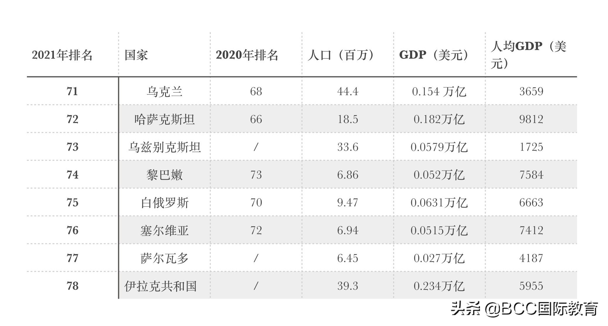 2021年全球最适合留学和移民的78个国家
